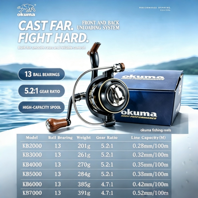 OKUMA-Spinning Reel, MetalUltr - Abu Garcia Reel Max 评论和价格